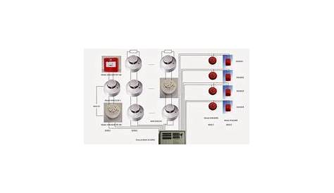 Great Fire Alarm System Wiring Diagram Fire Alarm Addressable System