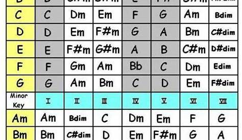 sheet music key chart