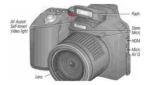 Kodak EasyShare Z990 Manual - Kodak Manual User Guide PDF