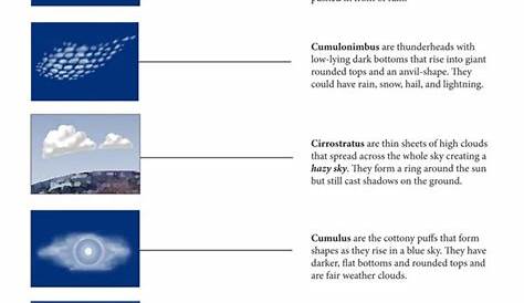 identifying cloud types worksheet