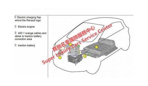 2012-2023 Renault Zoe Workshop Service Manual Wiring Diagram | Super