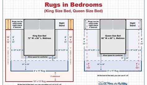 Rug Size Guide » At Home In The Valley Store