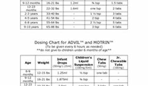 infant tylenol dosing chart | Use this chart to determine the proper