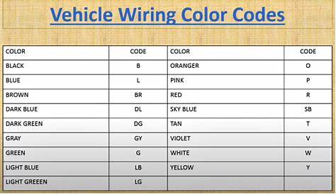 Automotive Wiring Diagram Color Codes Sample - Faceitsalon.com