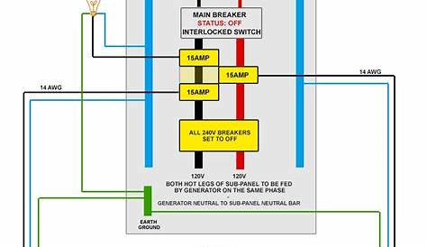 generator sub panel wiring diagram