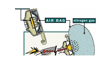 Kit Autotronic 2011: Airbag