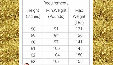 air force height and weight chart 2023