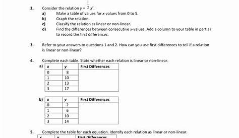 Linear Vs Nonlinear Functions Worksheets