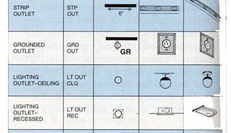 cad electrical schematic symbols