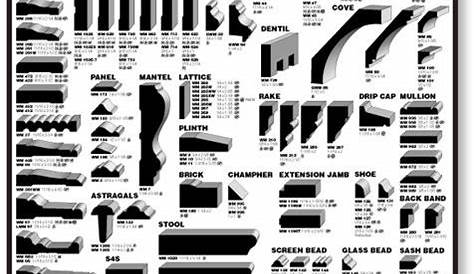 wood molding profiles chart