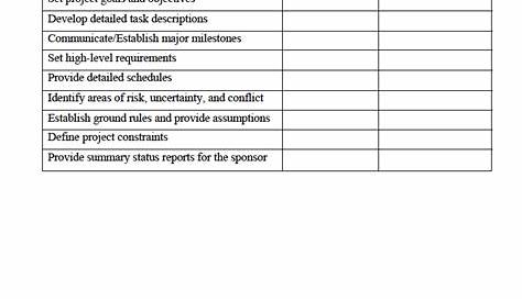 Management Duties Levels And Functions Worksheet Answers