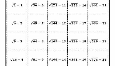 Square Root Chart - 6 Free Templates in PDF, Word, Excel Download