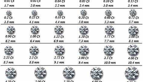 Diamond Sizes - we are married