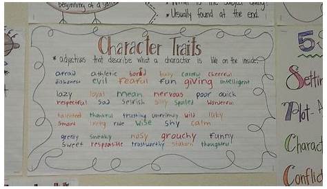 anchor chart on character traits