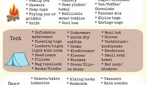 tent camping camping checklist printable