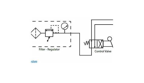 Pneumatic Actuator/Air Cylinder Basics |Library.AutomationDirect