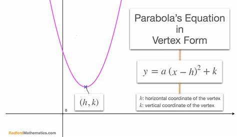 vertex form of parabola worksheet