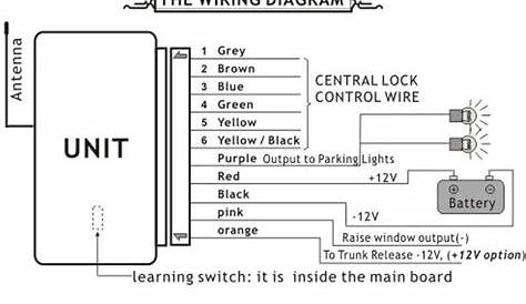 Avital Keyless Entry Wiring Diagram - diagram definition