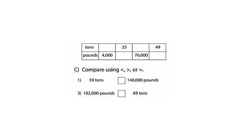 Convert between Ounces, Pounds, and Tons Worksheets