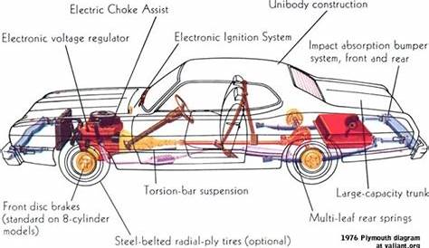 Inside Of A Car Diagram