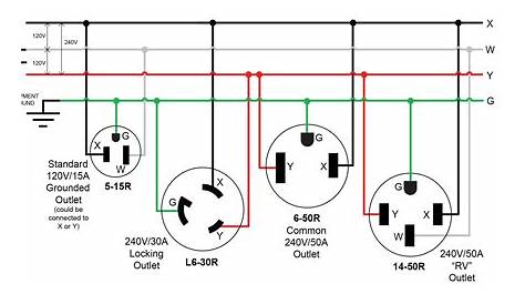 nema l5 30 receptacle diagram