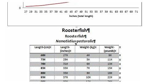 fish weight by length chart