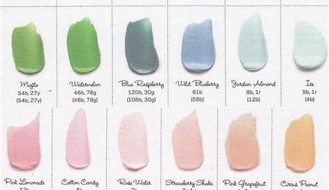 food coloring frosting chart
