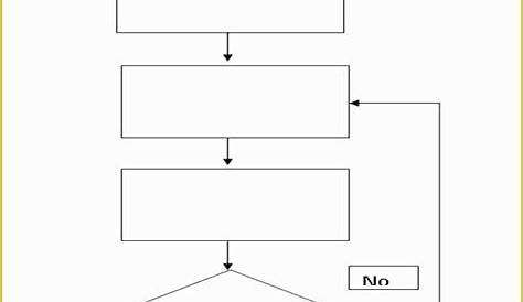 Free Blank Flow Chart Template for Word Of Flow Chart Template Program