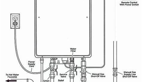 eemax tankless water heater manual
