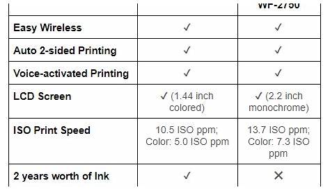 Hp Ink Cartridge Compatibility Chart