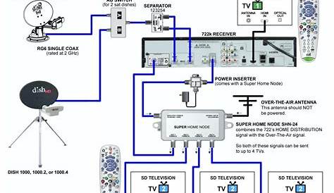 Dish Vip722K Wiring Diagram | Wiring Diagram