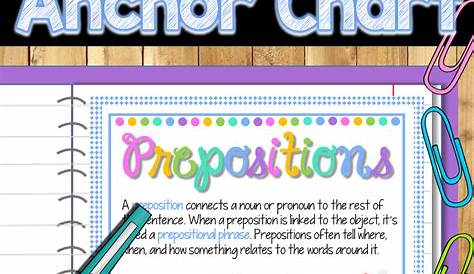 Prepositions Anchor Chart Poster - Reference Guide | Prepositions anchor chart, Prepositional