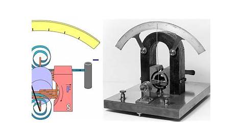 Difference Between Galvanometer and Voltmeter – Pediaa.Com