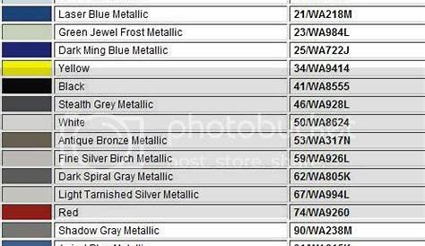 Cobalt Paint Codes - Chevy Cobalt Forum / Cobalt Reviews / Cobalt SS