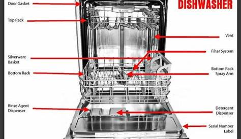 Bosch Silence Plus Dishwasher User Manual - everjoy