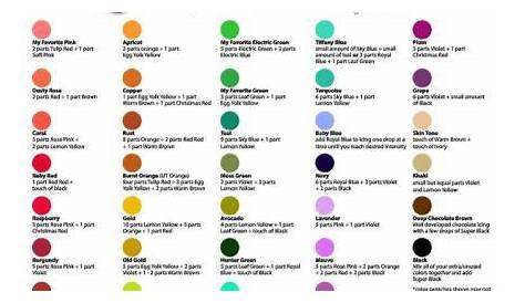 Color Mixing Icing Chart – Edible Crafts