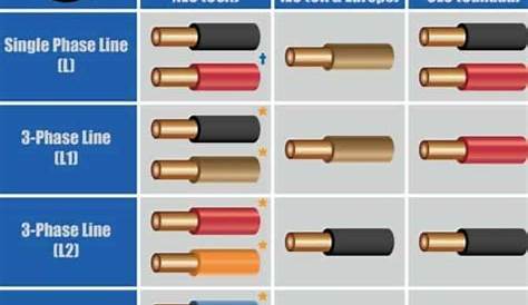 wire chart for amps