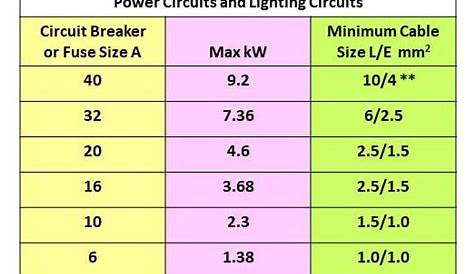 automotive wire gauge and fuse size chart