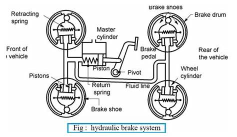 dual line braking circuit diagram