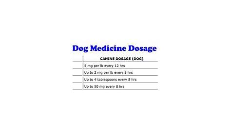 galliprant dose for dogs chart