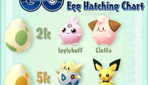 Which eggs produce which Pokemon Go babies? Egg hatching guide plus more!