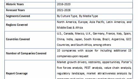 Microbiology Culture Market By Culture Type (Bacterial Culture And