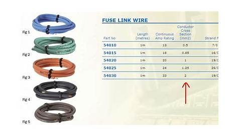 fusible link color chart