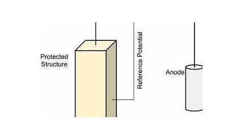 cathodic protection circuit diagram