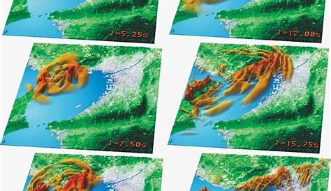 velocity of wave propagation