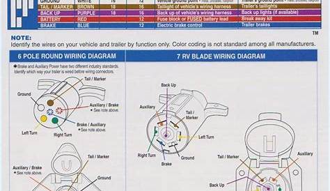 Trailer Wiring With Brakes Diagram | Wiring Diagram