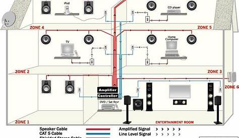 Home Stereo Wiring Diagrams | Wiring Diagram Schematic Online