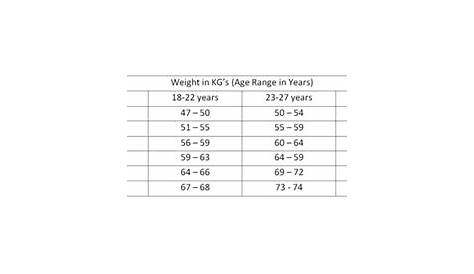 army height and weight chart 2021
