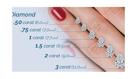 Pear Cut Diamond Size Chart (Carat Weight to MM Size)