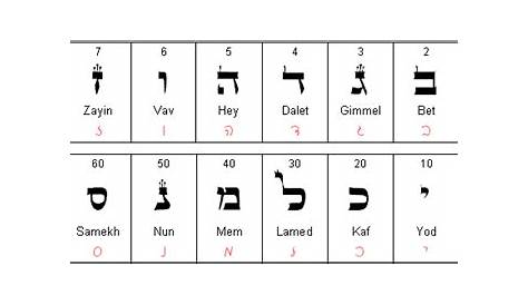 hebrew aleph bet chart